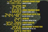 From the Cheap Seats: The Russia-Ukraine War After a Year