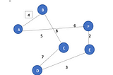 Kruskal’s Algorithm