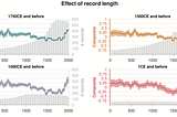 The Hockey Stick is Alive: The Charted Trend Confirms Global Warming
