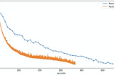 RankNet, LambdaRank TensorFlow Implementation — part III