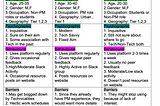 Product Improvement strateffor Airtribe: Community Based Learning Platform