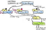 Leverage Flink Windowing to process streams based on event time