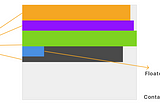 Block Formatting Contexts in CSS