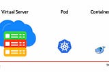 Java 23, SpringBoot 3.4.1: Kubernetes — Part 10