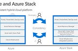 Why choose Azure Stack?