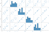 #002 SCATTER PLOTS : ANALYZING EXPECTED ASSISTS(xA) AND EXPECTED GOALS(xG).