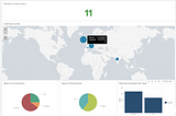 Build a simple dashboard with Splunk to visualise your DB data