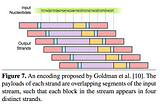 A DNA-Based Archival Storage System