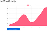 Phoenix LiveView chart.js setup