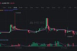 X-MetaPol Price Analysis: Unveiling the Soaring Momentum