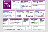 EP 104: สำรวจธุรกิจ Fintech 2024