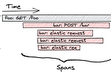 Trace your microservices with ZIO Telemetry