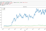 Stock Market Analysis Project via Python on Tesla, Ford and GM