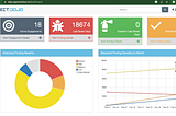 DefectDojo: Streamlining Security Efforts at Dehaat