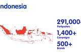 Partipost Growth in Indonesia