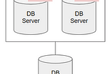[BACKEND] Clustering, Replication And Sharding