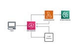 Build GraphQL-powered Generative AI applications with Amazon Bedrock and AWS AppSync