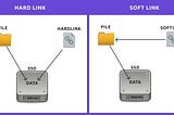 What is Soft Link And Hard Link In Linux? UNIX