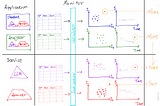 Exploring How to Build a Transparent Future Through Monitoring AI and Human Interactions