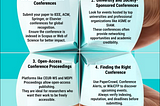 Publish conference papers