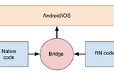 React native bridge in android