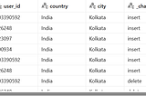 Implementation of SCD2 On Top of Truncate-Load Source Table With No Audit Column