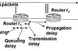 Delays in Computer Networking