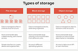 Understanding key storage systems.. (Block, File and Object storage)