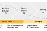 Forget Scalability, Focus on Fit