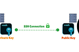 Setting Up SSH Keys for Jenkins and GitHub Integration