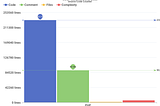 Add SCC — Sloc, Cloc and Code to your Github Repo