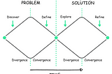 The design thinking diamond model; you can Google just that, “design thinking diamond model” and read about the double diamond design model of divergence, convergence, divergence, and convergence.