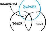 The Mindset that Makes You a Successful Business Designer