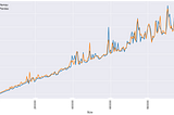 Pandas vs. Numpy? Test it yourself!