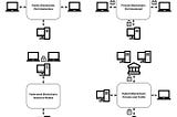 Blockchain Types Explained