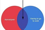 Image showing a red circle written “Apocalypse” and blue circle written “Having to work”, they are merging in a purple area with an arrow written “Somehow we ended up here”