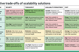 Ethereum scalability solutions summary