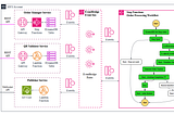The Workflow Whisperer: Taming Cloud Complexity with AWS Step Functions🚀