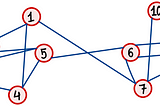 Spectral Clustering on Graphs