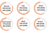 Pandemic and Progress: A post- COVID reimagining of the Gulf Cooperation Council (GCC)