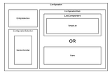 Architecture for the Configuration Framework in Front-End.