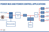 Power MUX Applications Overview