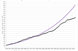 7. The Ratchet Effect