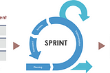 Kaliteli Yazılım için Scrum ve Microservices