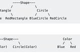 Design Pattern’lara Neden Gerek Duyarız? Populer Design Pattern’lar..