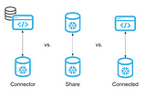 Integrating with Snowflake — a guide for SaaS Providers