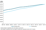 Big Data to Improve Health Services