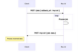 Get Started with Rev AI API Webhooks