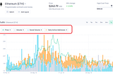 Spotting ETH Price Tops with Behavior and Volume Analysis