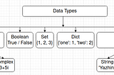Python Data types